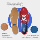 Keds Champion Original - Women's Red Shoe Deals Outlet