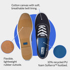 Keds Champion Original - Women's Navy Shoe Deals Outlet