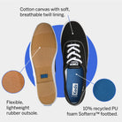 Keds Champion Original - Women's Black Shoe Deals Outlet