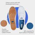 Keds Champion Original - Women's White Shoe Deals Outlet