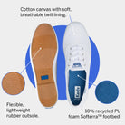 Keds Champion Original - Women's White Shoe Deals Outlet