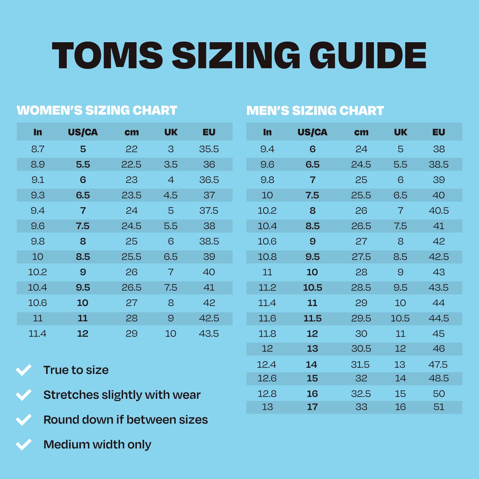 TOMS Alpargata - Women’s sizing guide on a blue background with US/CA, cm, UK, and EU charts. Icons indicate true-to-size fit, slight stretch, size-down advice, and medium width—ideal for this style with recycled cotton.