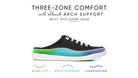 VIONIC Beach Breeze Slip - on Sneaker - Women's Black Canvas Shoe Deals Outlet
